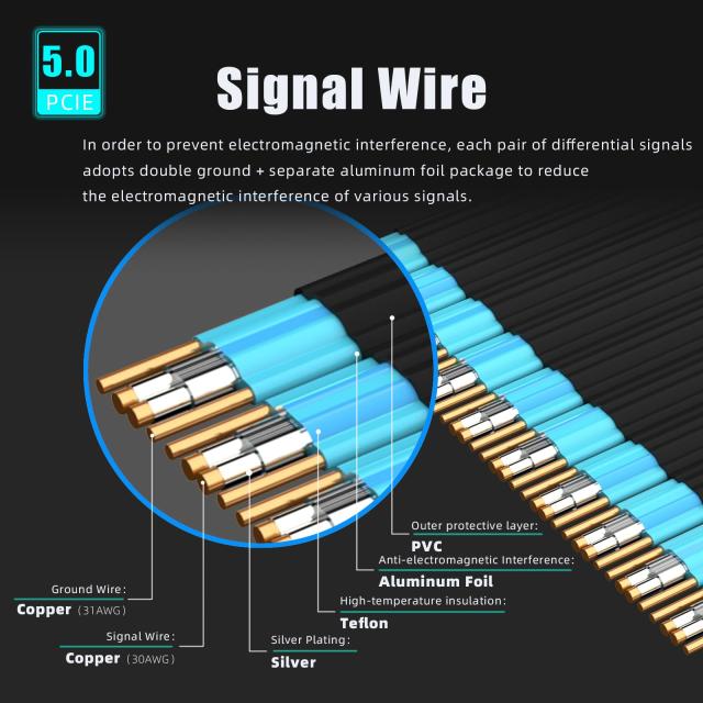 GLOTRENDS PCIe 5.0 X16 Riser Cable for PCIe 5.0/4.0 GPUs, Such as GeForce RTX 50/RTX 40 Series and AMD Radeon RX9000/RX7000 Seri_5
