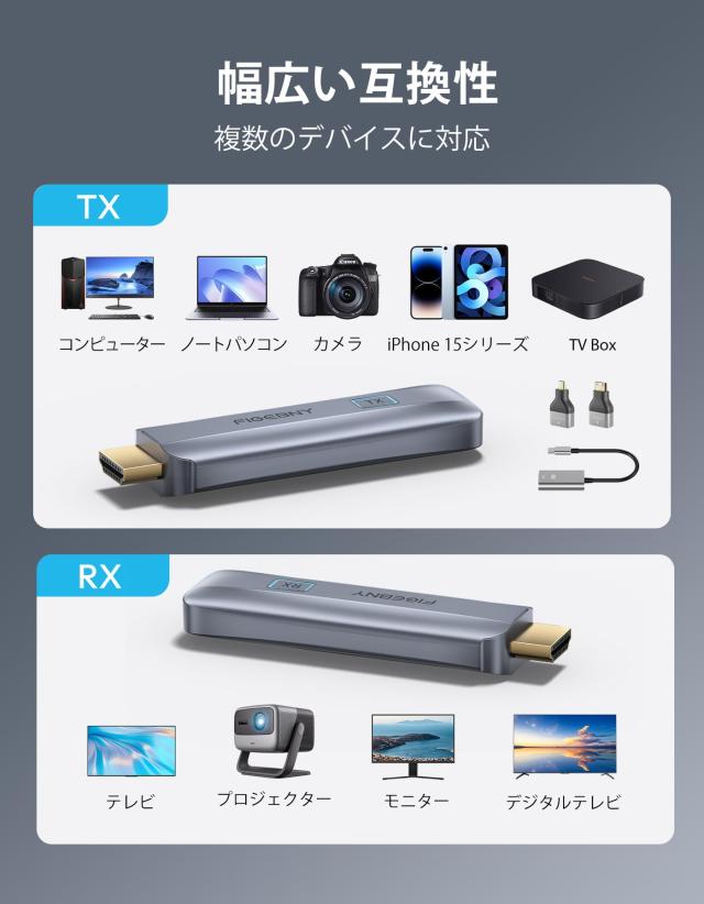 FIGEBNY hdmi 無線 ワイヤレス 送受信機セット 30m伝送距離 WIFI不要