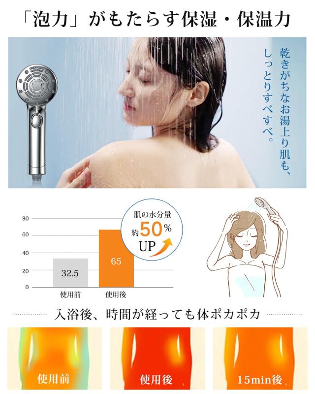 RUNCTY シャワーヘッド マイクロナノバブル【6段階水流・肌奥までに浸透超微細泡・高洗浄とともに超節水】ミストシャワー ヘッド ナノバ