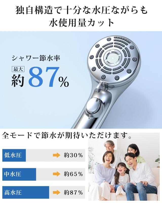 RUNCTY シャワーヘッド マイクロナノバブル【6段階水流・肌奥までに浸透超微細泡・高洗浄とともに超節水】ミストシャワー ヘッド ナノバ