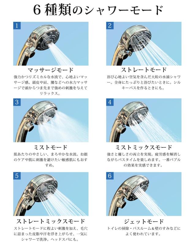 RUNCTY シャワーヘッド マイクロナノバブル【6段階水流・肌奥までに浸透超微細泡・高洗浄とともに超節水】ミストシャワー ヘッド ナノバ