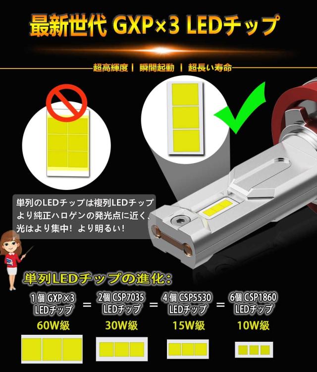 WENLE 史上最強超爆光 H8/H9/H11/H16共用 led ヘッドライト 車検対応 HIDを超えるLED ハイパワー 172W キャンセラー内蔵 超高輝度GXP×3_2