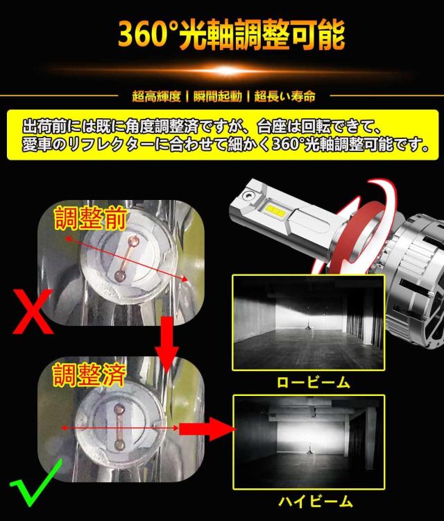 WENLE 史上最強超爆光 H8/H9/H11/H16共用 led ヘッドライト 車検対応 HIDを超えるLED ハイパワー 172W キャンセラー内蔵 超高輝度GXP×3_4