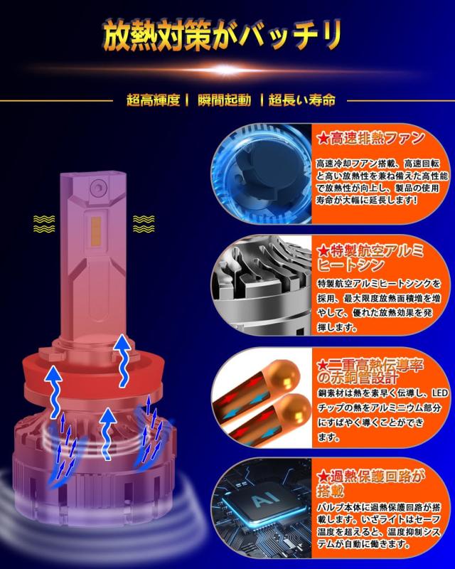 WENLE 史上最強超爆光 H8/H9/H11/H16共用 led ヘッドライト 車検対応 HIDを超えるLED ハイパワー 172W キャンセラー内蔵 超高輝度GXP×3_5