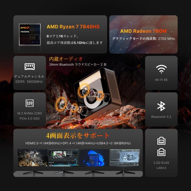 BOSGAME ミニPC Ryzen 7 7840HS 32GB DDR5 5600Mhz 1TB M.2 NVMe PCIe 4.0 SSD Mini PC Windows 11 Radeon 780M RYZEN AI エンジン Wi-Fi_2