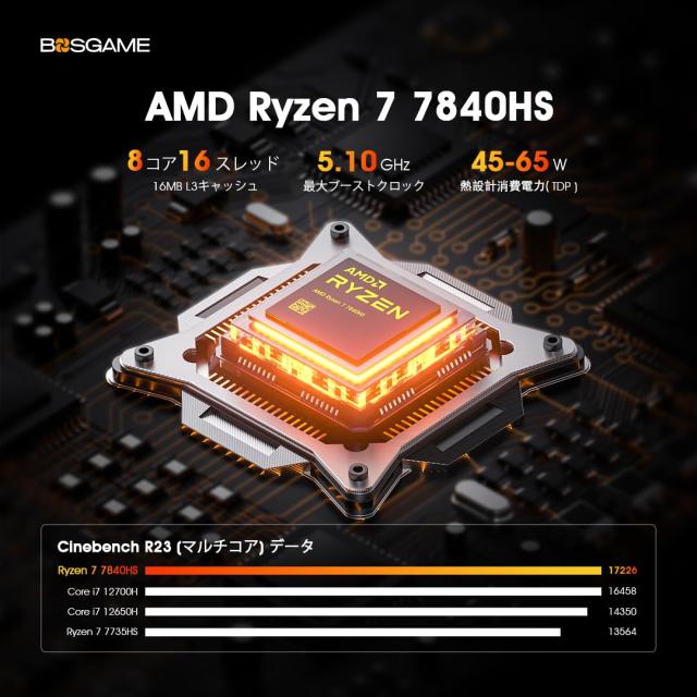 BOSGAME ミニPC Ryzen 7 7840HS 32GB DDR5 5600Mhz 1TB M.2 NVMe PCIe 4.0 SSD Mini PC Windows 11 Radeon 780M RYZEN AI エンジン Wi-Fi_3