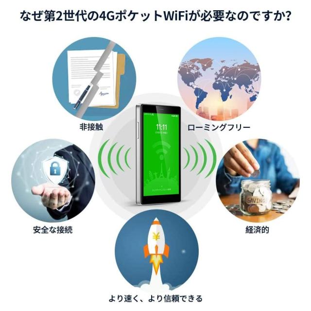 GlocalMe G4 Pro ギガ付きセット 3900mAhバッテリー モバイルルーター 国内海外利用可能 Wi-Fi 5 SIMフリー ギガ付ポケットWiFi 契約返却_7