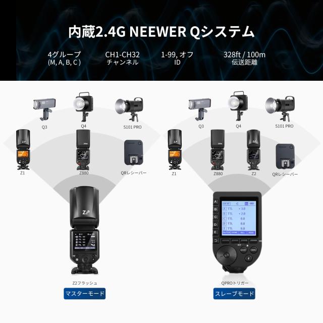 NEEWER Z2-N 2.4G TTLラウンドヘッドフラッシュストロボ スピードライト アップグレードされたUI 2つの調整可能なモデリングランプ TTL/M