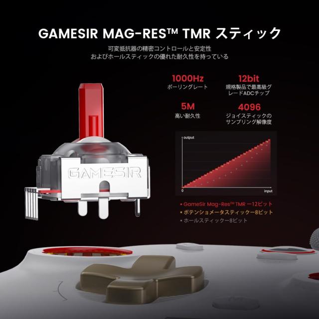 GameSir Cyclone2 ゲーミングコントローラー 1000HZ 有線無線 Switch PC Steam対応 ホワイト_3