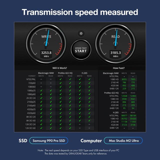 GRAUGEAR 40Gbps M.2 NVMe SSDエンクロージャ M.2 SSD外付けケース USB4ケース 外付けSSDケース 冷却ファン付き UASPトリムサポート Thun_3