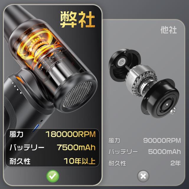 最強ブロワー・70m/s圧倒的な風速】エアダスター ブロワー 洗車 4段階 最強ブロワー・70m/s圧倒的な風速】エアダスター ブロワー 洗車 4段階