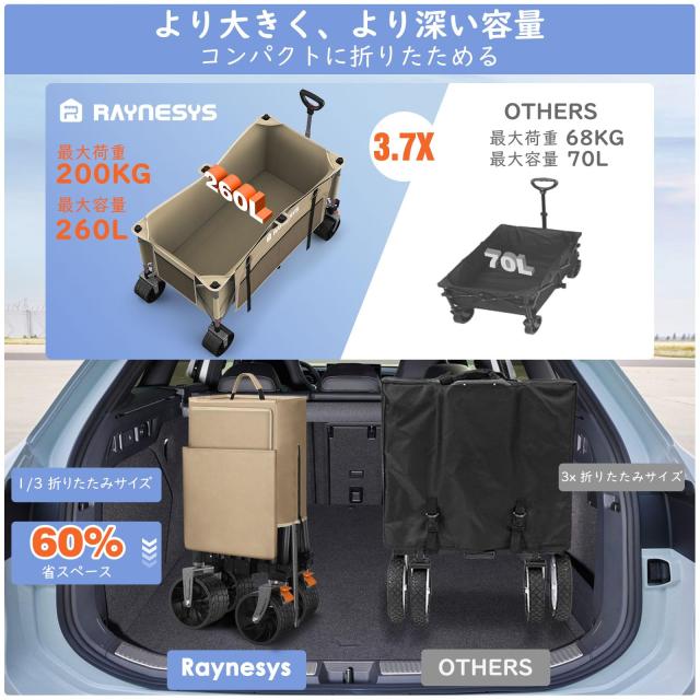 Raynesys キャリーワゴン 大容量260L 耐荷重200kg アウトドアワゴン 折り畳み式キャンプカート ワンタッチ収束式 自立収納 静音 ブレーキ_1