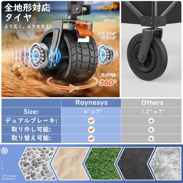 Raynesys キャリーワゴン 大容量260L 耐荷重200kg アウトドアワゴン 折り畳み式キャンプカート ワンタッチ収束式 自立収納 静音 ブレーキ_3