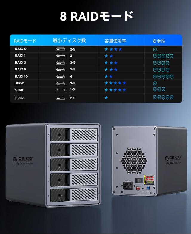 ORICO【RAID機能】HDDケース 5台 22TB*5 USB 3.0接続 8 RAIDモード