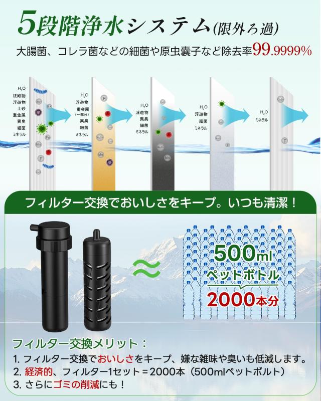 【日本防災安全協会認証品】 Greeshow 携帯浄水器 日本正規品 楽天市場】＼防災安全協会推奨品認証／ Greeshow 携帯浄水器 電動浄水