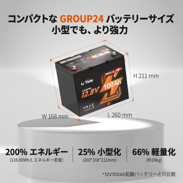 LiTime 12V 100Ah リン酸鉄リチウムイオンバッテリー Bluetooth