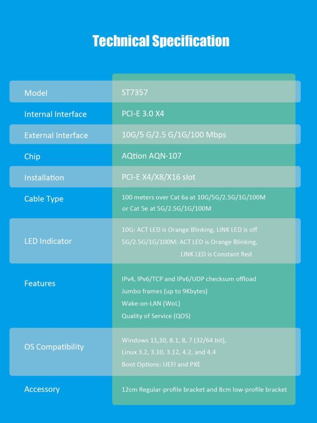 GLOTRENDS ST7357 10Gb RJ45 LAN カード、Marvell AQtion AQC107 コントローラ、PCIE 3.0 X4 インターフェース、MAC OS/Windows/Linux/ES_7