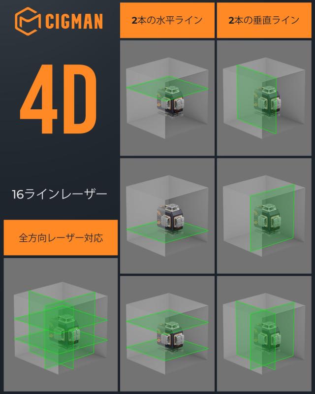 CIGMAN 4D レーザー墨出し器 リモコン＆アプリ対応 LCDディスプレー 4x360° 16ラインレーザーレベル 最大52時間作業 充電式 写真掛けや_3