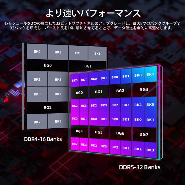 Netac Z RGB DDR5-7200MHz メモリ 16 GBX2 デスクトップ PC メモリ DDR5 32 GB-7200MHz 288 ピン-UDIMM サポート インテル XMP 3.0