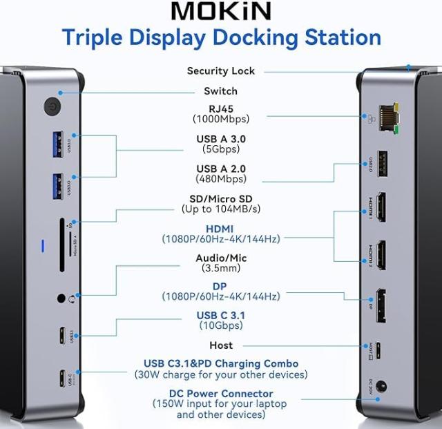 USB Cドッキングステーション 3 モニター ラップトップ MOKIN ドックデュアル モニター 2 HDMI DisplayPort 4K144Hz,USB A 2.0/3.0,USB C_1