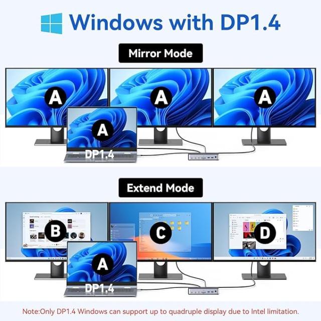 USB Cドッキングステーション 3 モニター ラップトップ MOKIN ドックデュアル モニター 2 HDMI DisplayPort 4K144Hz,USB A 2.0/3.0,USB C_3