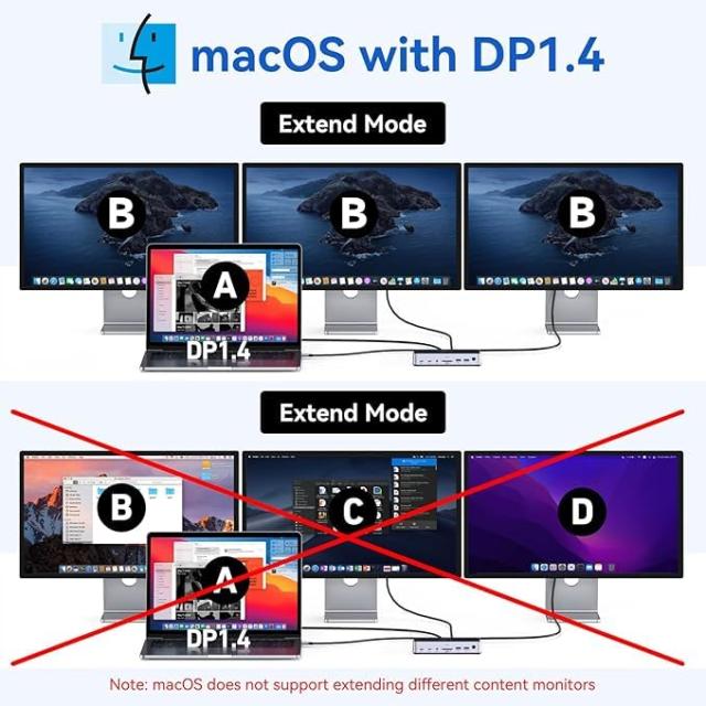 USB Cドッキングステーション 3 モニター ラップトップ MOKIN ドックデュアル モニター 2 HDMI DisplayPort 4K144Hz,USB A 2.0/3.0,USB C_4