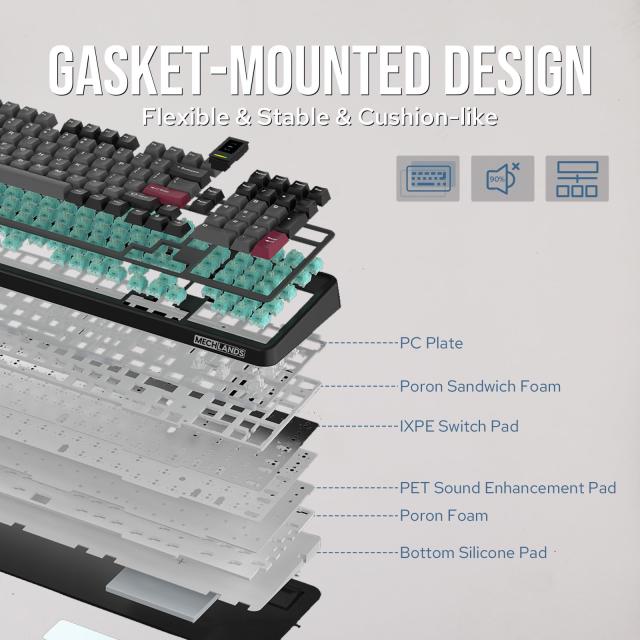 2024新登場】MechLands Vibe99 ワイヤレスゲーミングキーボード 1.06