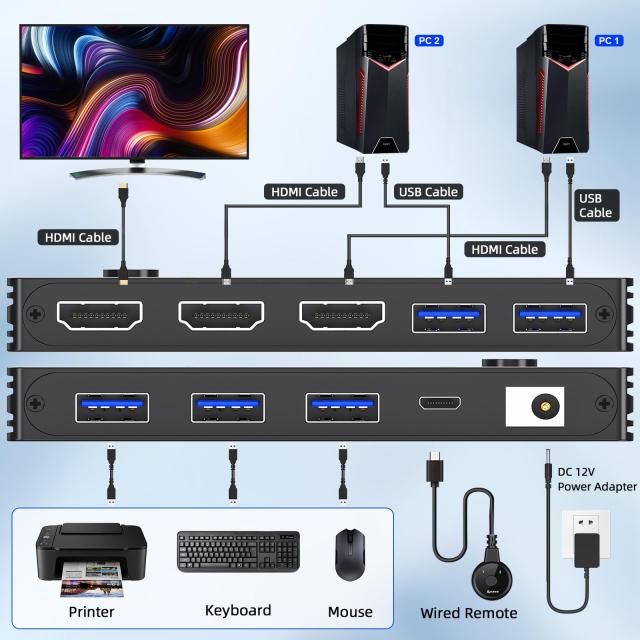 KVM スイッチ 1 モニター 2 コンピューター 4K@144Hz 8K@60Hz、HDMI USB3.0 KVM スイッチ、USB 3.0 ポート 3 つ、有線リモコン、電源アダ_1