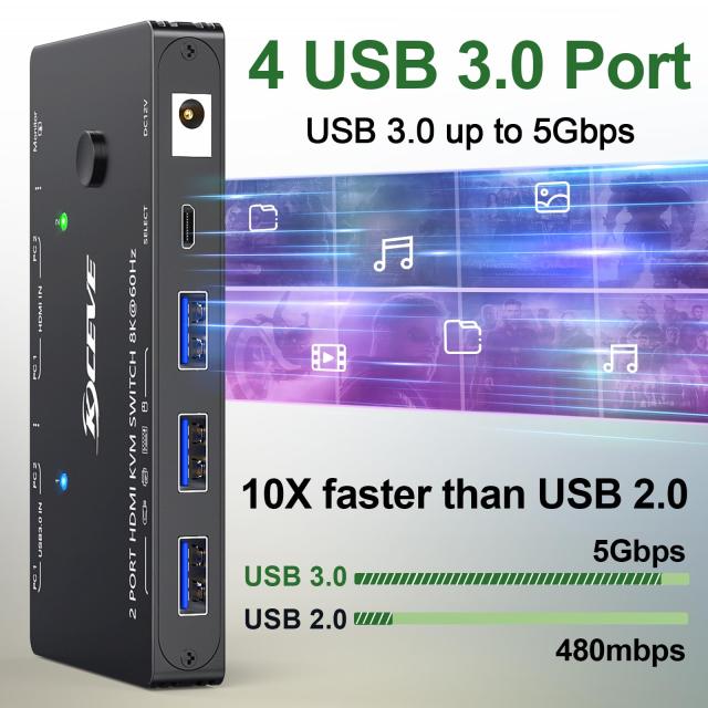 KVM スイッチ 1 モニター 2 コンピューター 4K@144Hz 8K@60Hz、HDMI USB3.0 KVM スイッチ、USB 3.0 ポート 3 つ、有線リモコン、電源アダ_4