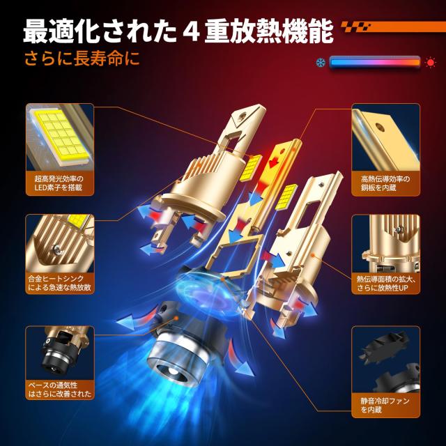 【瞬時点灯＆140%アップ！】SEALIGHT D2S LED ヘッドライト 爆光 車検対応 ポン付け d2r ledバルブ 配線レス ヘッドランプ 車用 ファン付_2