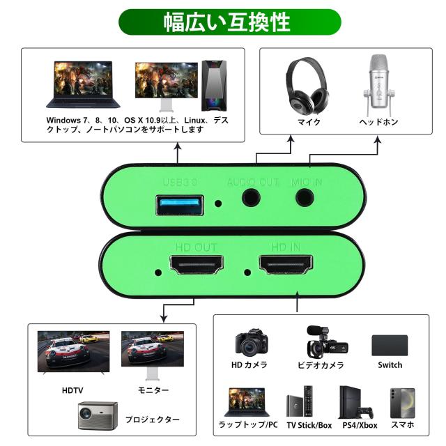 ビデオゲームキャプチャーボード HDMI 4K パススルー対応 Switch対応