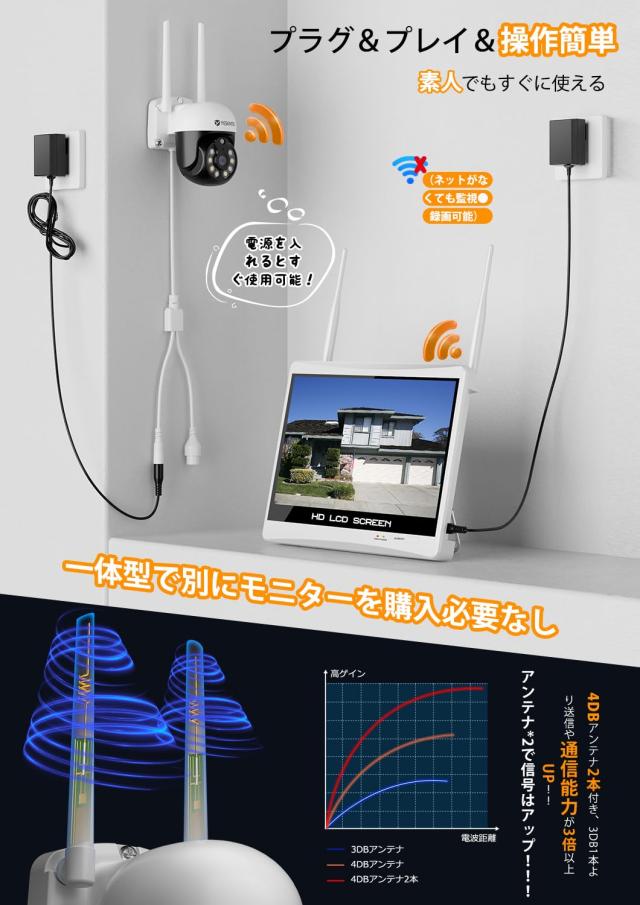 【500万画素・360° 追尾機能搭載・3TB HDD内蔵 】防犯カメラ ワイヤレスYESKAMOO 12インチ LCDモニター 一体型NVR 監視カメラ 屋外 自動