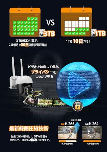 500万画素・360° 追尾機能搭載・3TB HDD内蔵 】防犯カメラ 500万画素・360° 追尾機能搭載・3TB HDD内蔵 】防犯カメラ
