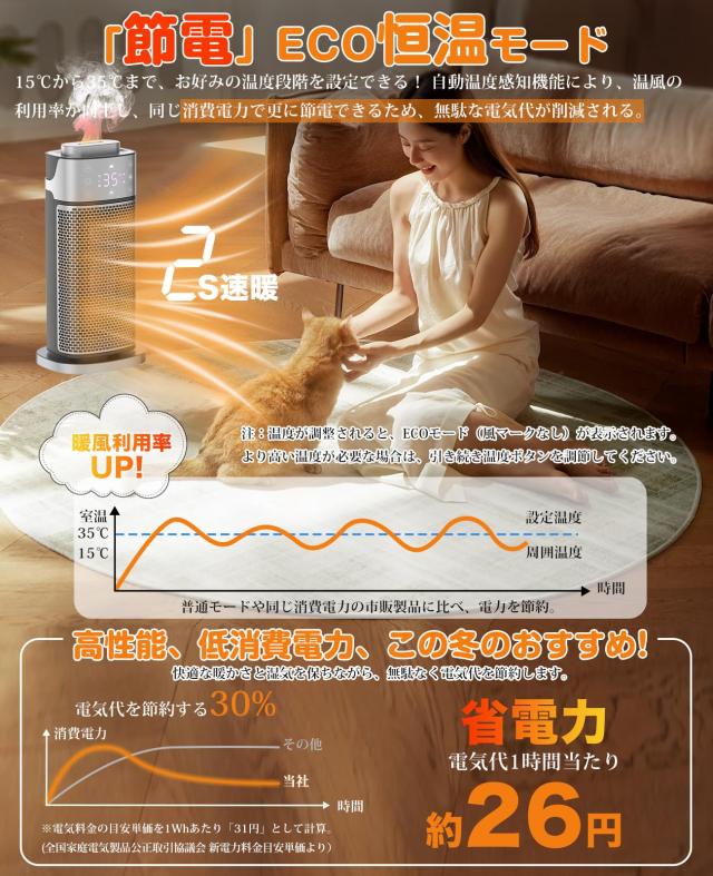 驚異の静音・超音波加湿搭載】セラミックヒーター 電気ストーブ ファン