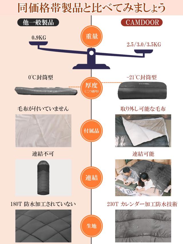 寝袋 冬用 CAMDOOR シュラフ 冬用 【取り外せる毛布＆2個連結可】寝袋 封筒型 320T防水 6in1多機能 快適温度-15℃~20℃ 2.5kg 3.0kg 3.5kg