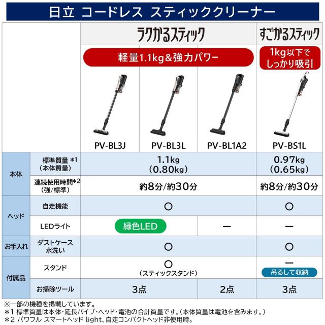 【WEB専用】日立 掃除機 コードレス スティッククリーナー 強力パワー 軽量 1.1Kg 自走式 PV-BL1A2 ラクかるスティック 日本製 ブラック