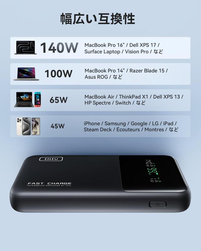INIU P64 モバイルバッテリー 25000mAh 大容量 140W 急速充電