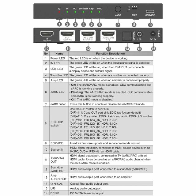 BUNGPUNG 8K@60Hz HDMI ARC/eARC 音声分離器 オーディオ アダプター eARCサウンドバーとAVレシーバーに最適 光学デジタル SPDIF 3.5mm L/