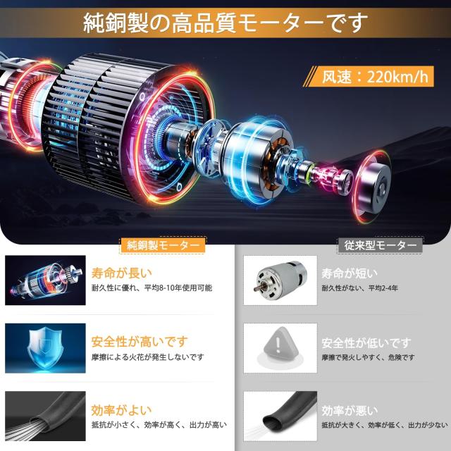 2025年強化版】DFIBER ブロワー 充電式ブロワー コードレス 充電