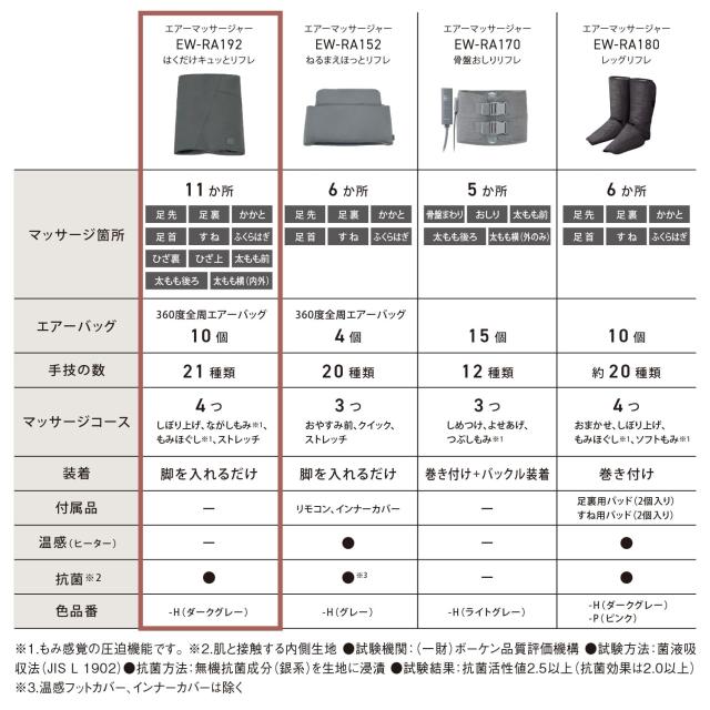 パナソニック エアーマッサージャー はくだけキュッとリフレ おまかせAI レッグリフレ ダークグレー EW-RA192-H_1