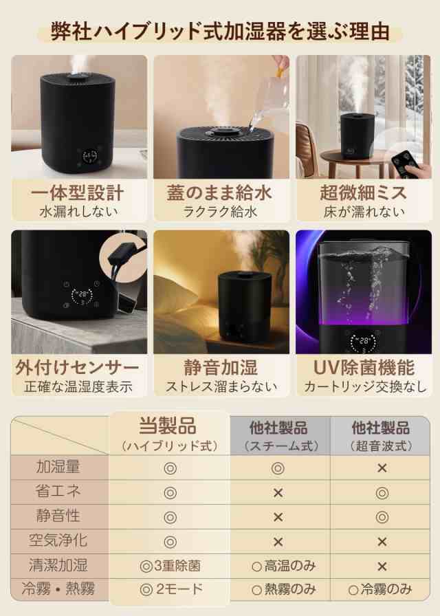 2024新登場 AUTO恒湿 UV除菌 】 加湿器 ハイブリッド式