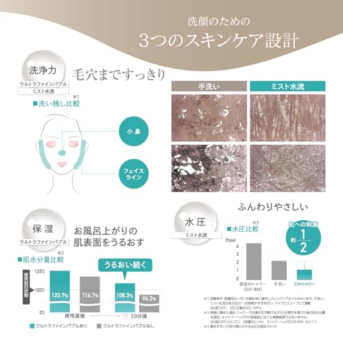 SANEI(サンエイ) FBミストシャワー(mitos ストップ) ウルトラファインバブル 手元ストップ ミスト 約45％節水 ほとんどのメーカーに対応_2