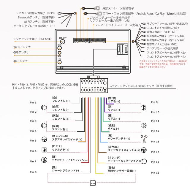 ATOTO S8 Ultra 7インチQLED 2DIN Androidカーナビ S8G2A79UN_7
