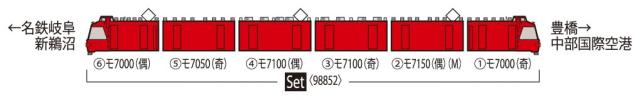 トミーテック TOMIX Nゲージ 名鉄7000系 パノラマカー 2次車 特別整備 セット 鉄道模型 電車 98852_5