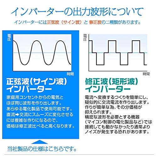 LVYUAN（リョクエン）インバーター 正弦波 24V 1000W 最大 2000W DC 24V（直流） AC100V（交流） 変換 AC コンセント×2、USBソケット×2_5