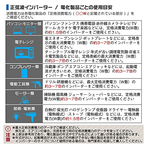 LVYUAN（リョクエン）インバーター 正弦波 24V 1000W 最大 2000W DC 24V（直流） AC100V（交流） 変換 AC コンセント×2、USBソケット×2_6