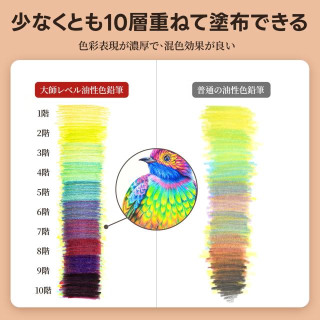 Marco プロ用色鉛筆 油性 120色, 大人の色鉛筆 重ね塗り 色鉛筆 やわらかい芯 太い 学生用色鉛筆 高級 鉛筆削り付き 大人の塗り絵色鉛筆