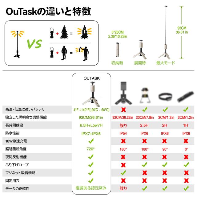 Outask三脚付きランタン 業界初の収納式キャンプ ランタン ledランタン