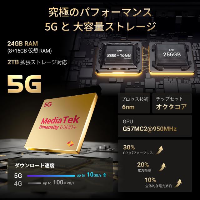 ジャンク] FOSSiBOT F109 5G スマホ Android 14