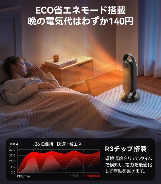 【2024冬新型】 セラミックヒーター 暖房器具 省エネ リモコン付き 2024冬新型】 セラミックヒーター 小型 首振り 冷暖兼用